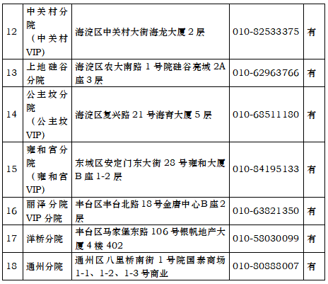 体检分院2.PNG