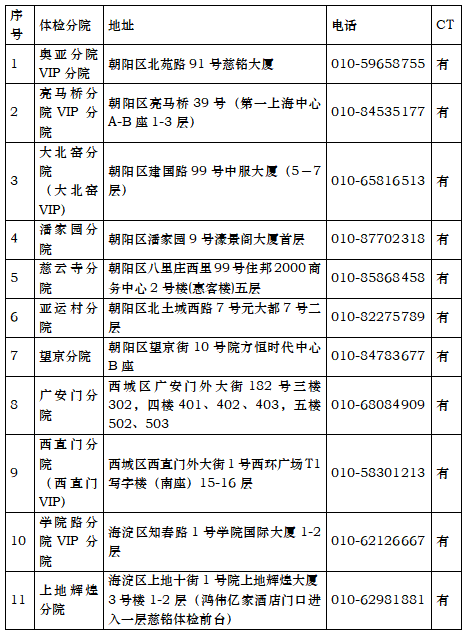 体检分院1.PNG
